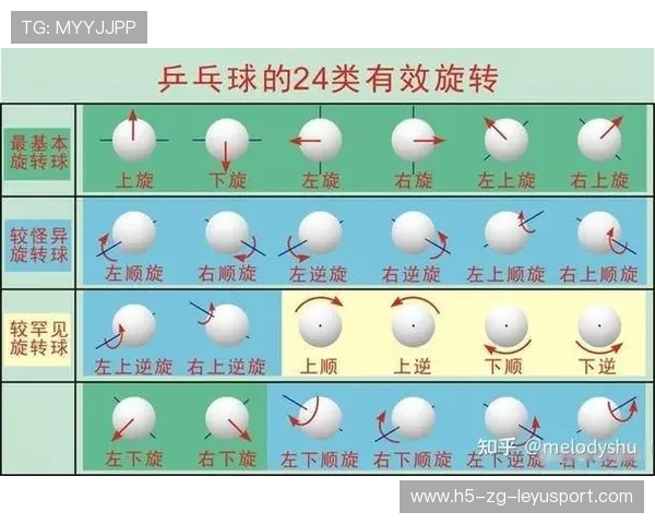 乒乓球逆旋发球让对手懵圈：破解逆旋密码的终极秘籍